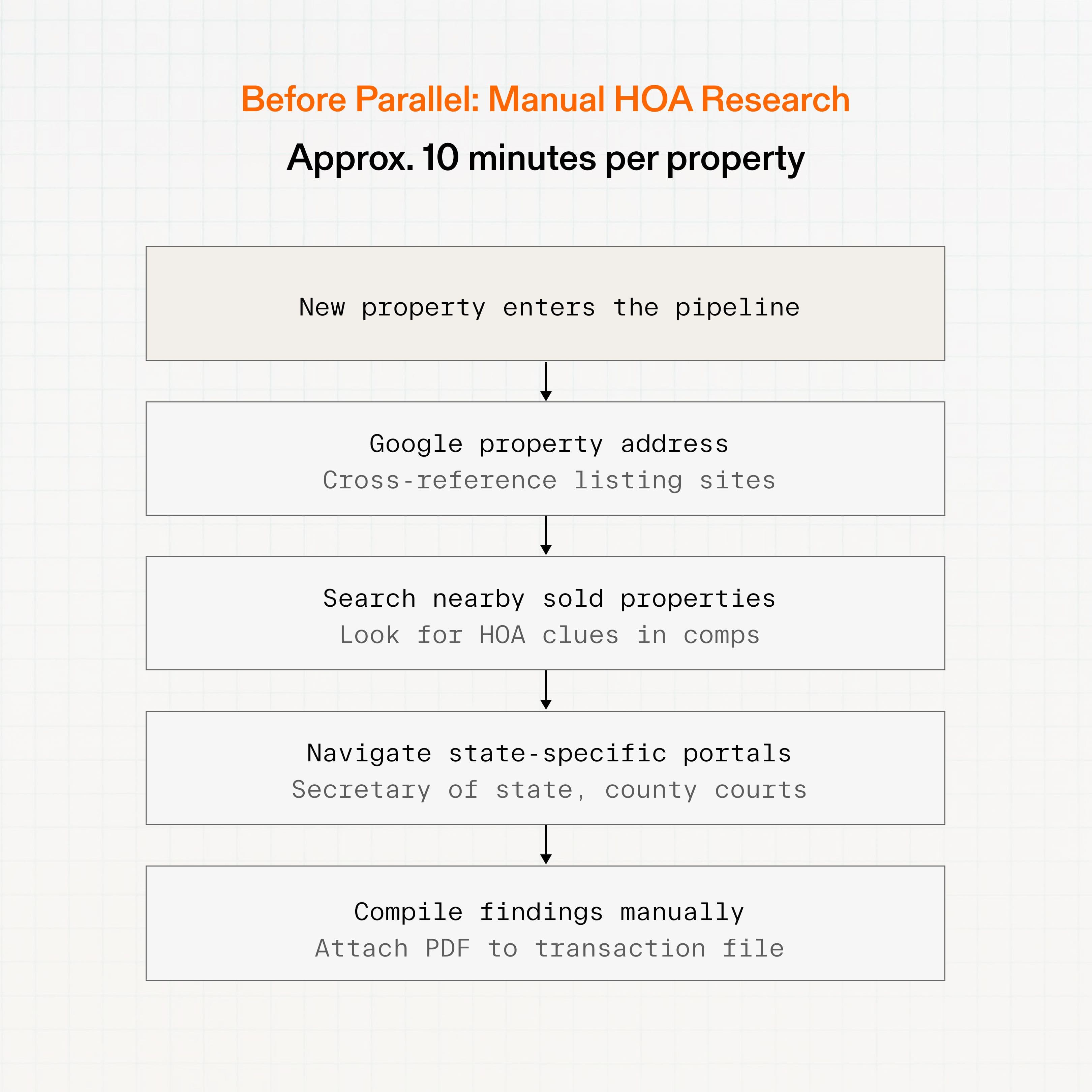Illustration demonstrating deep research API concepts, web search capabilities, or AI agent integration features