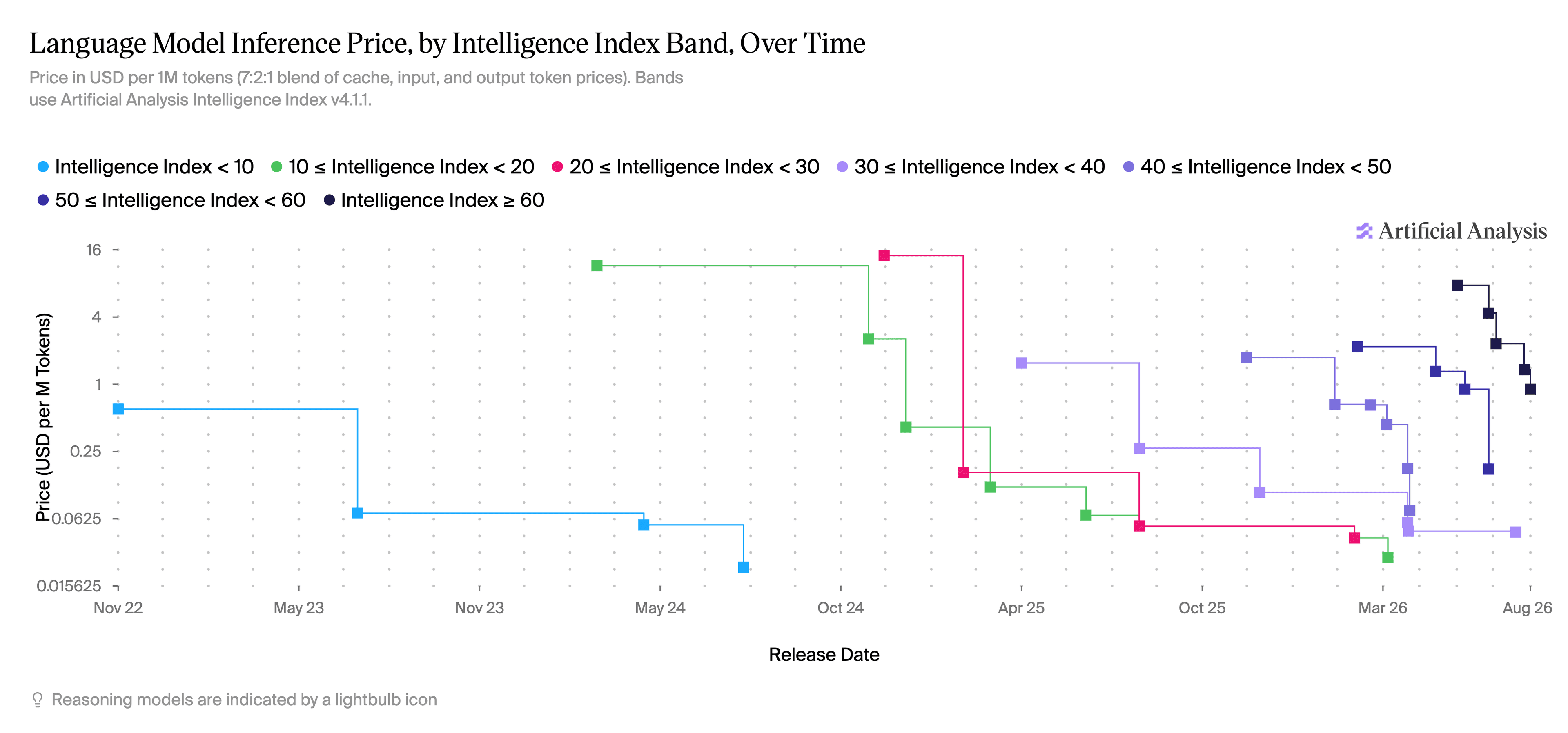 Illustration demonstrating deep research API concepts, web search capabilities, or AI agent integration features