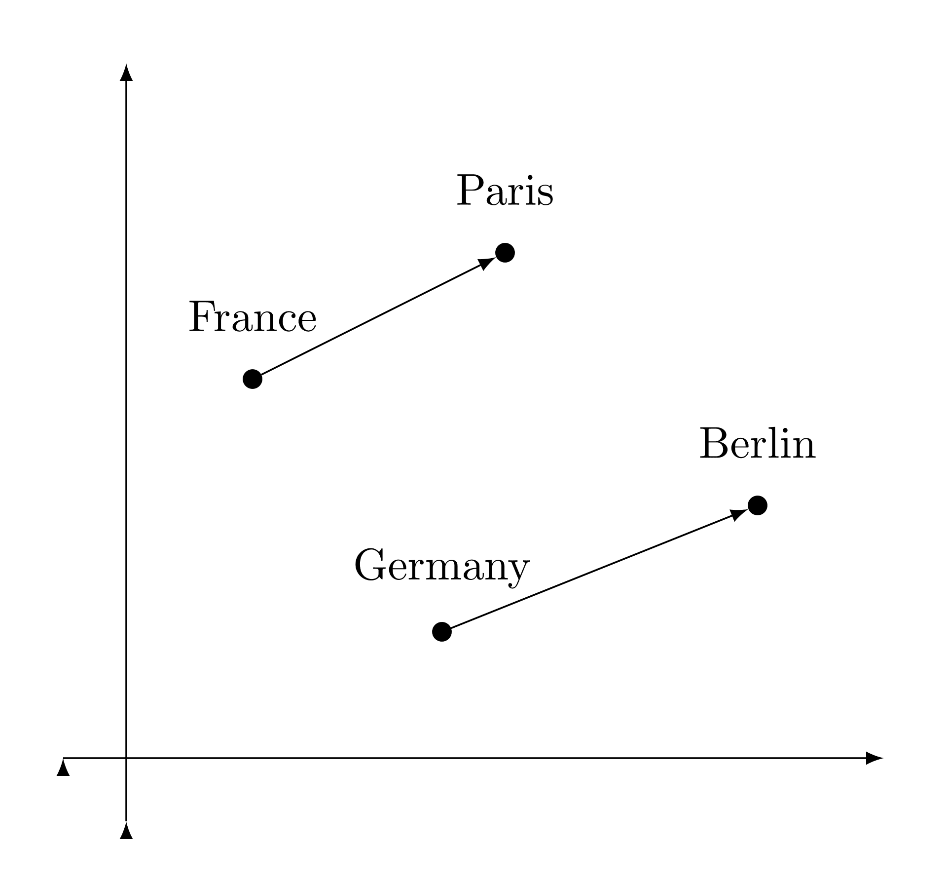 France - Paris, Germany - Berlin