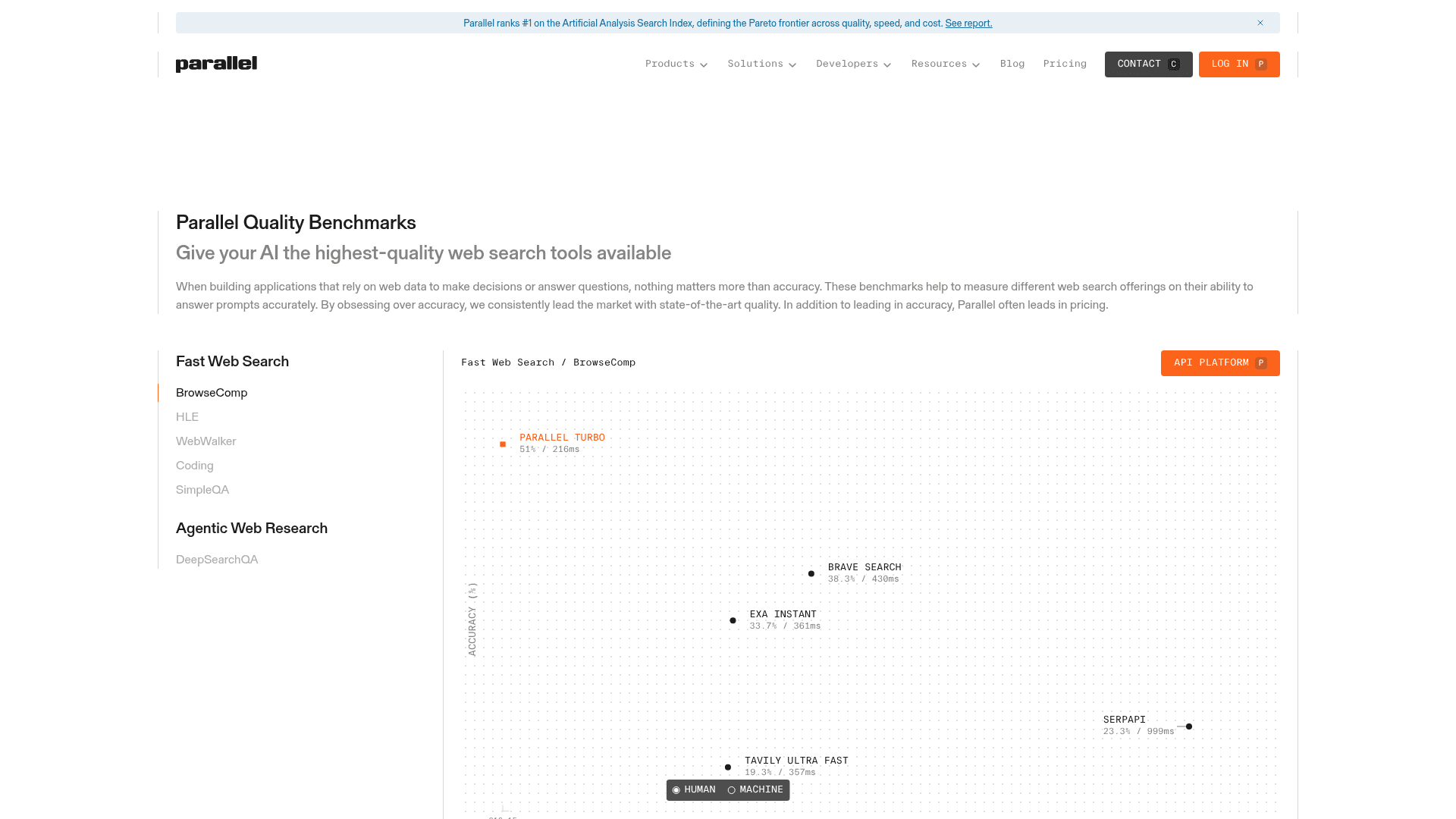 Parallel web search and research API accuracy benchmarks