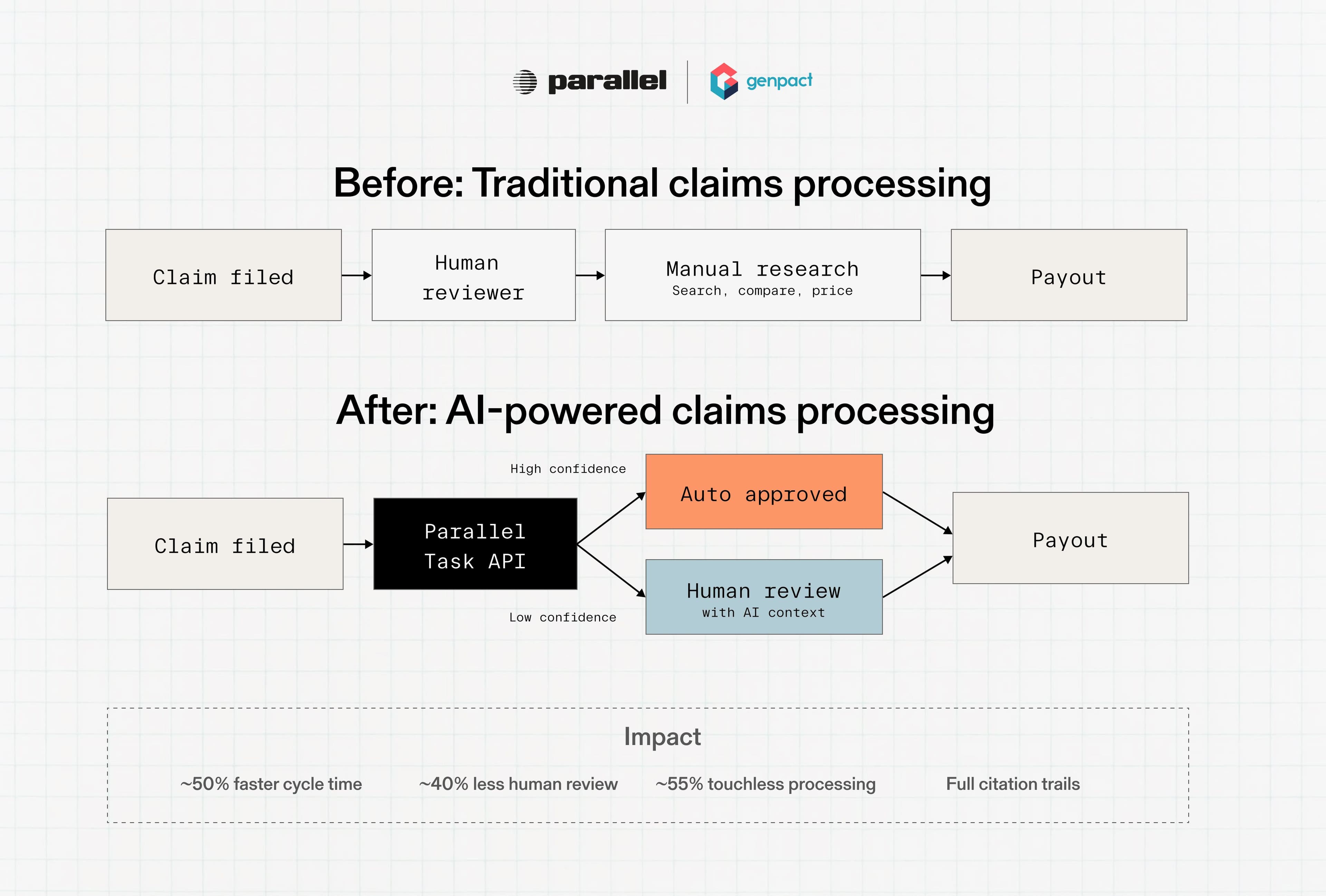 Illustration demonstrating deep research API concepts, web search capabilities, or AI agent integration features