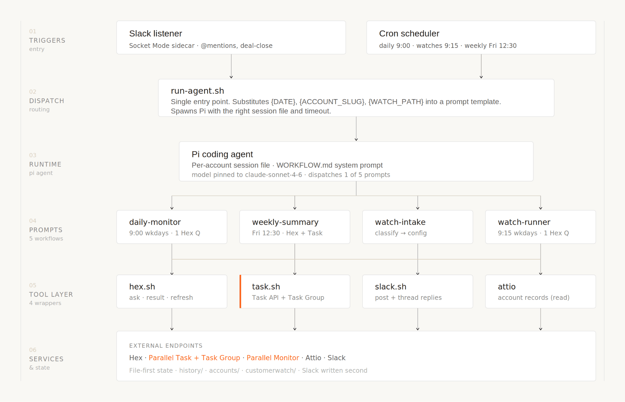 Illustration demonstrating deep research API concepts, web search capabilities, or AI agent integration features