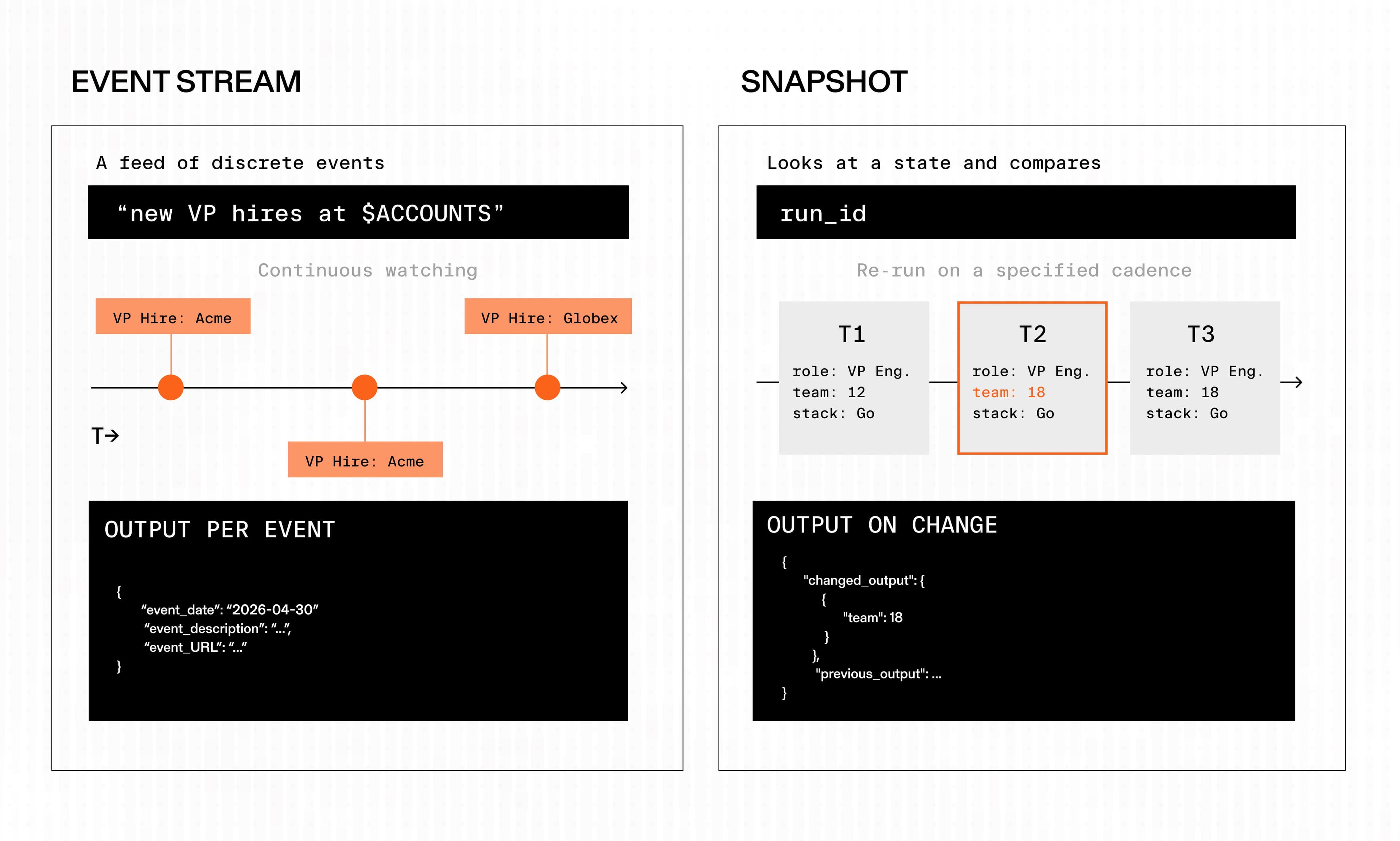 Illustration demonstrating deep research API concepts, web search capabilities, or AI agent integration features
