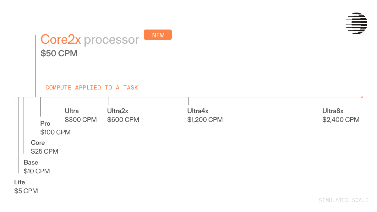 Illustration demonstrating deep research API concepts, web search capabilities, or AI agent integration features