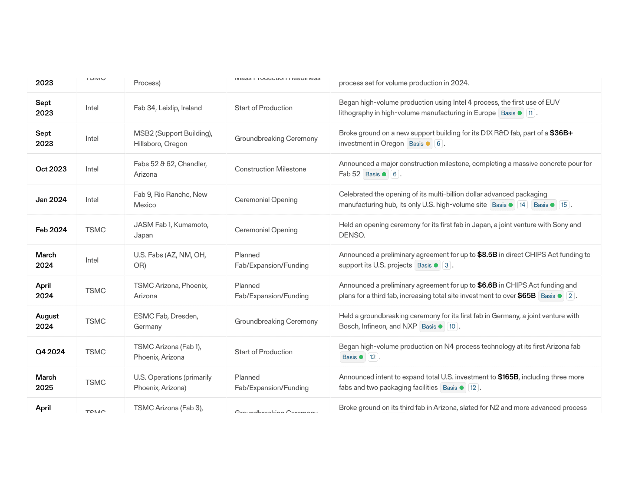 Illustration demonstrating deep research API concepts, web search capabilities, or AI agent integration features