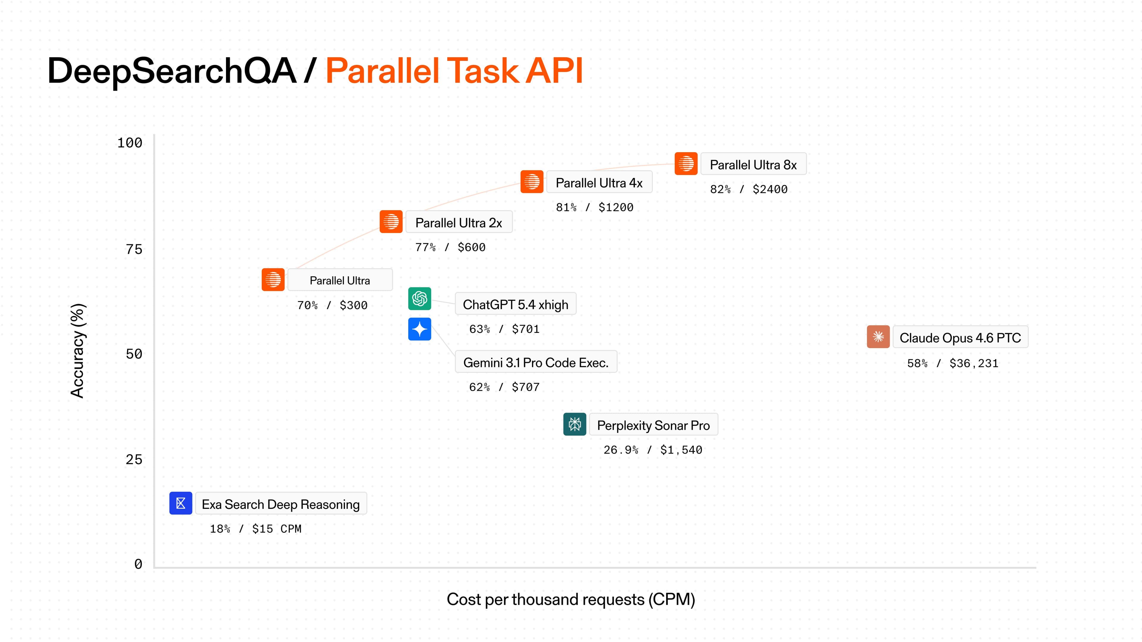 Illustration demonstrating deep research API concepts, web search capabilities, or AI agent integration features