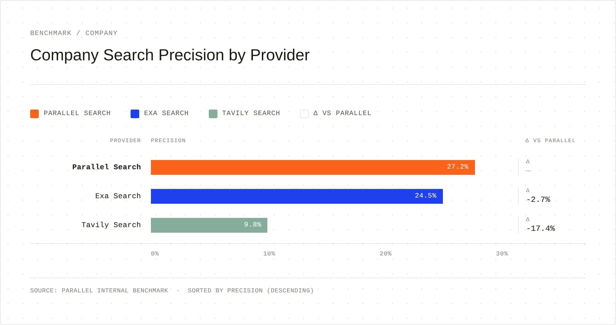 Illustration demonstrating deep research API concepts, web search capabilities, or AI agent integration features