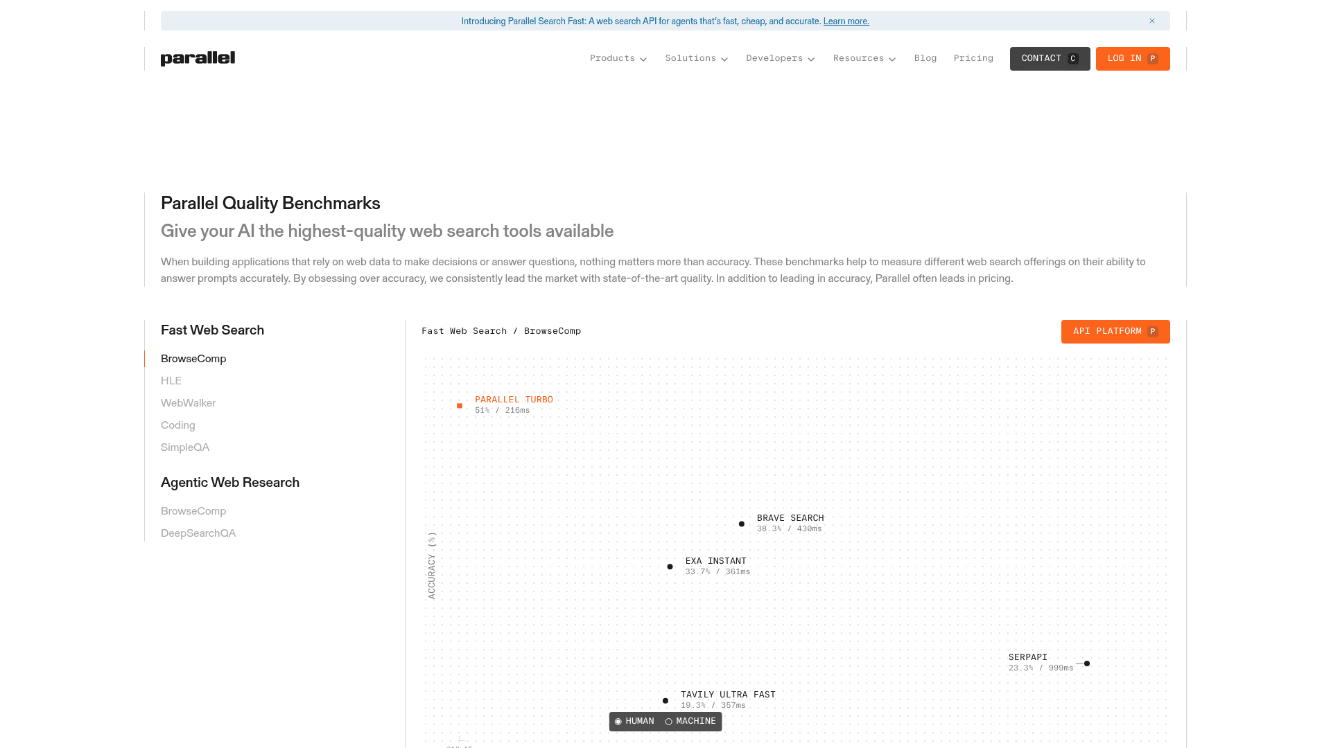 Parallel web search API accuracy benchmarks