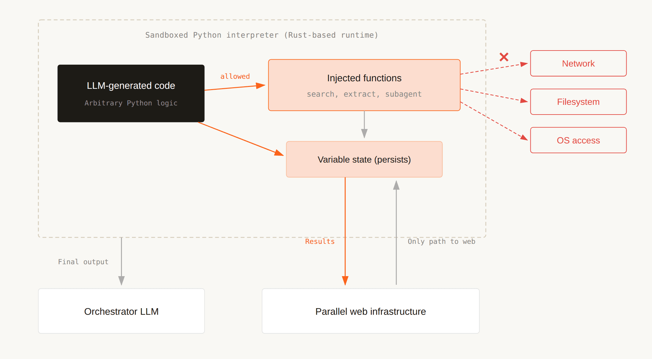Illustration demonstrating deep research API concepts, web search capabilities, or AI agent integration features