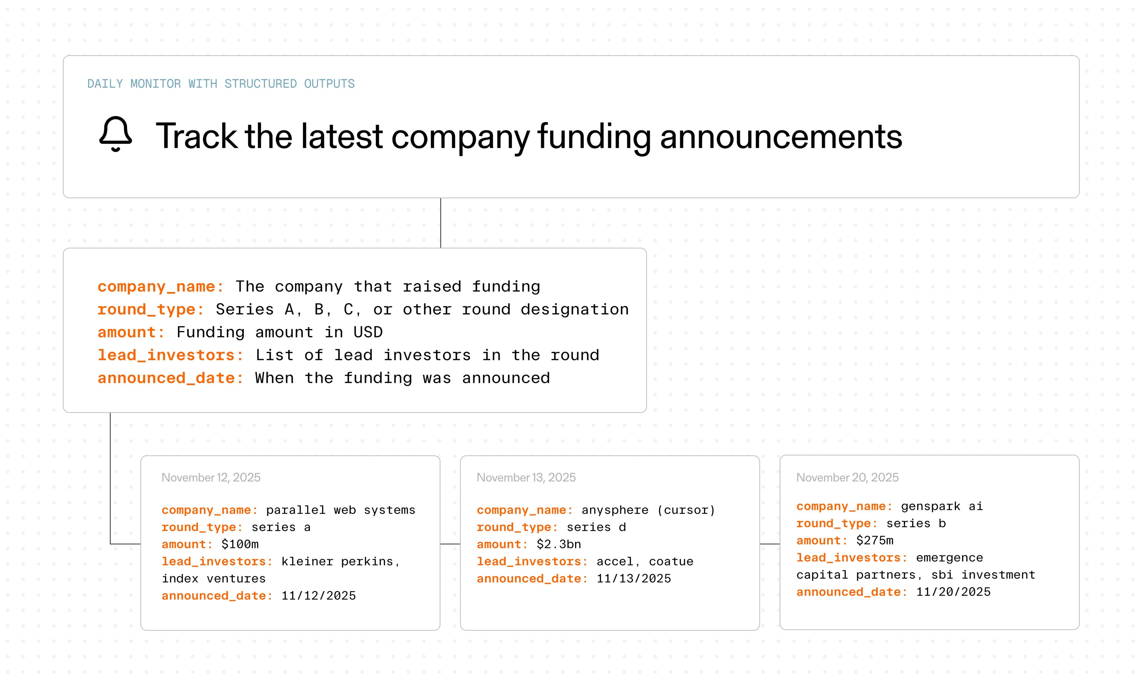 Illustration demonstrating deep research API concepts, web search capabilities, or AI agent integration features