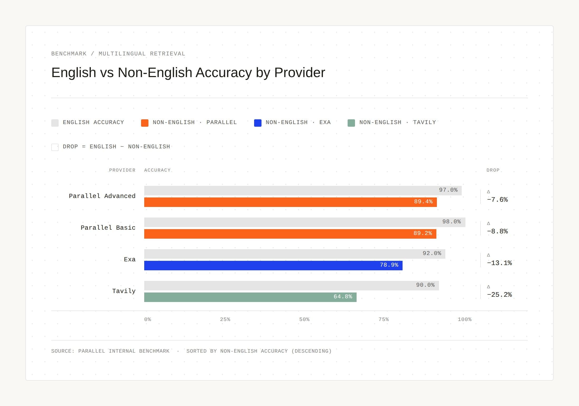 Illustration demonstrating deep research API concepts, web search capabilities, or AI agent integration features