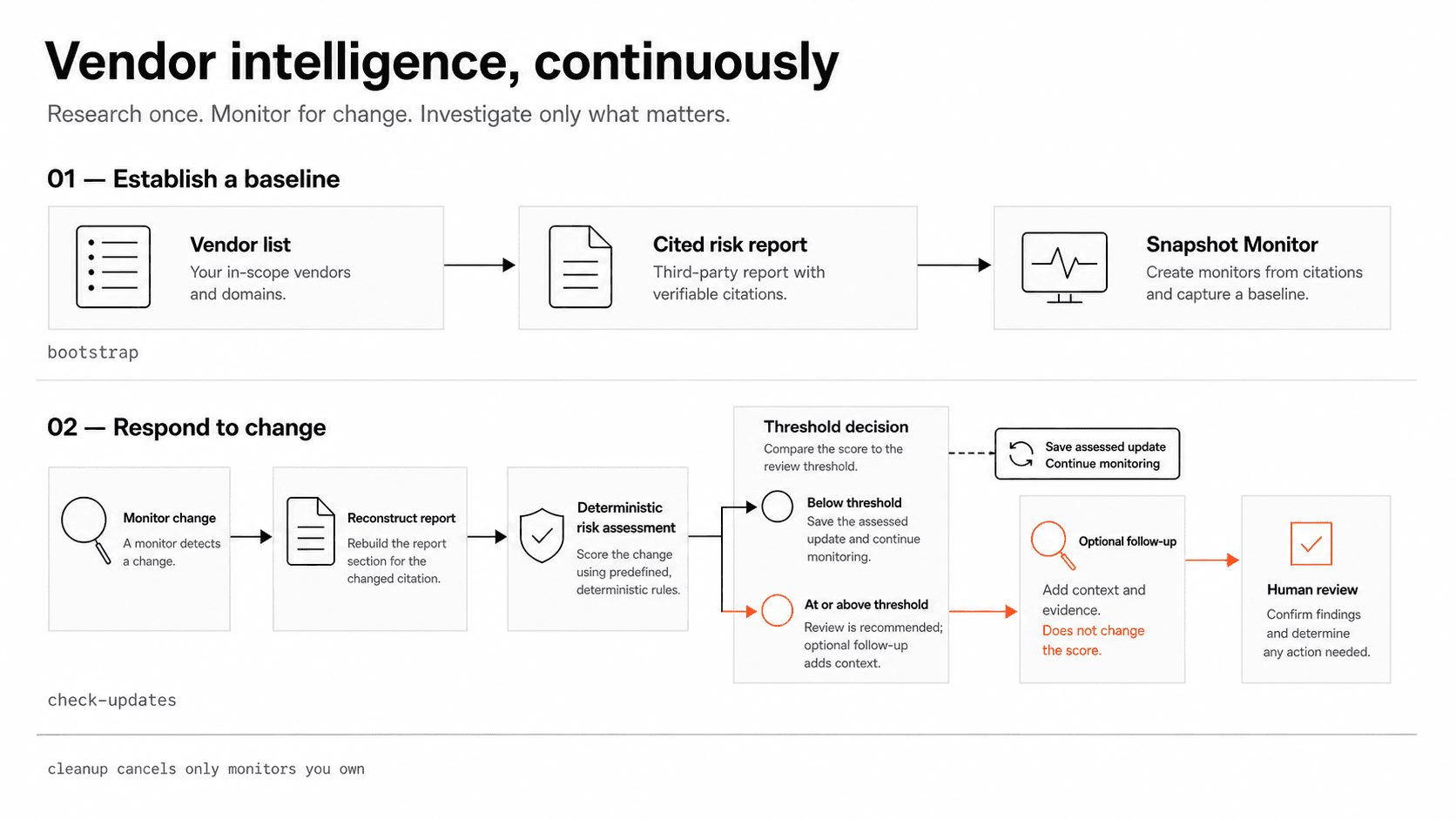Illustration demonstrating deep research API concepts, web search capabilities, or AI agent integration features
