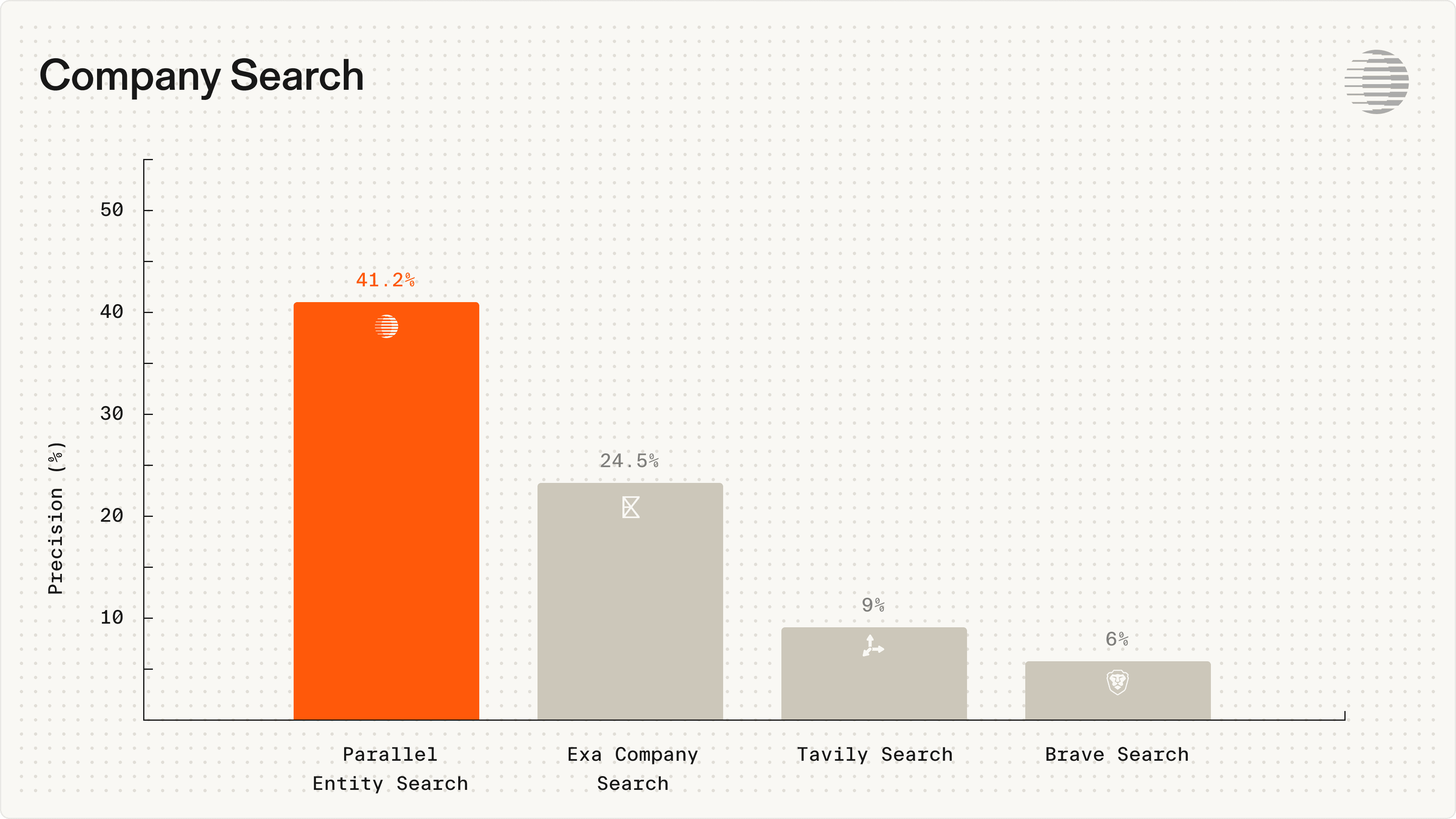 Illustration demonstrating deep research API concepts, web search capabilities, or AI agent integration features