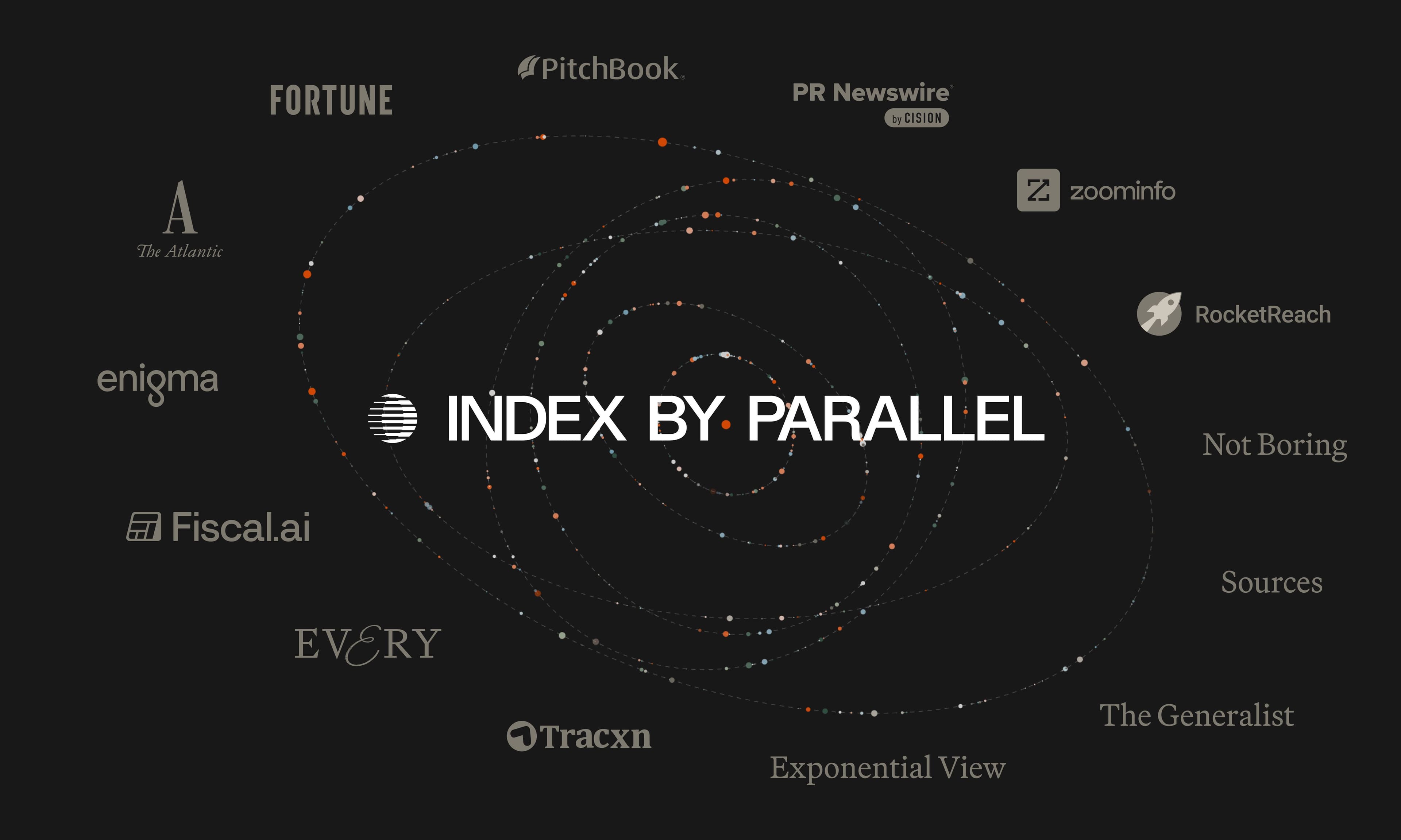 Introducing Index by Parallel