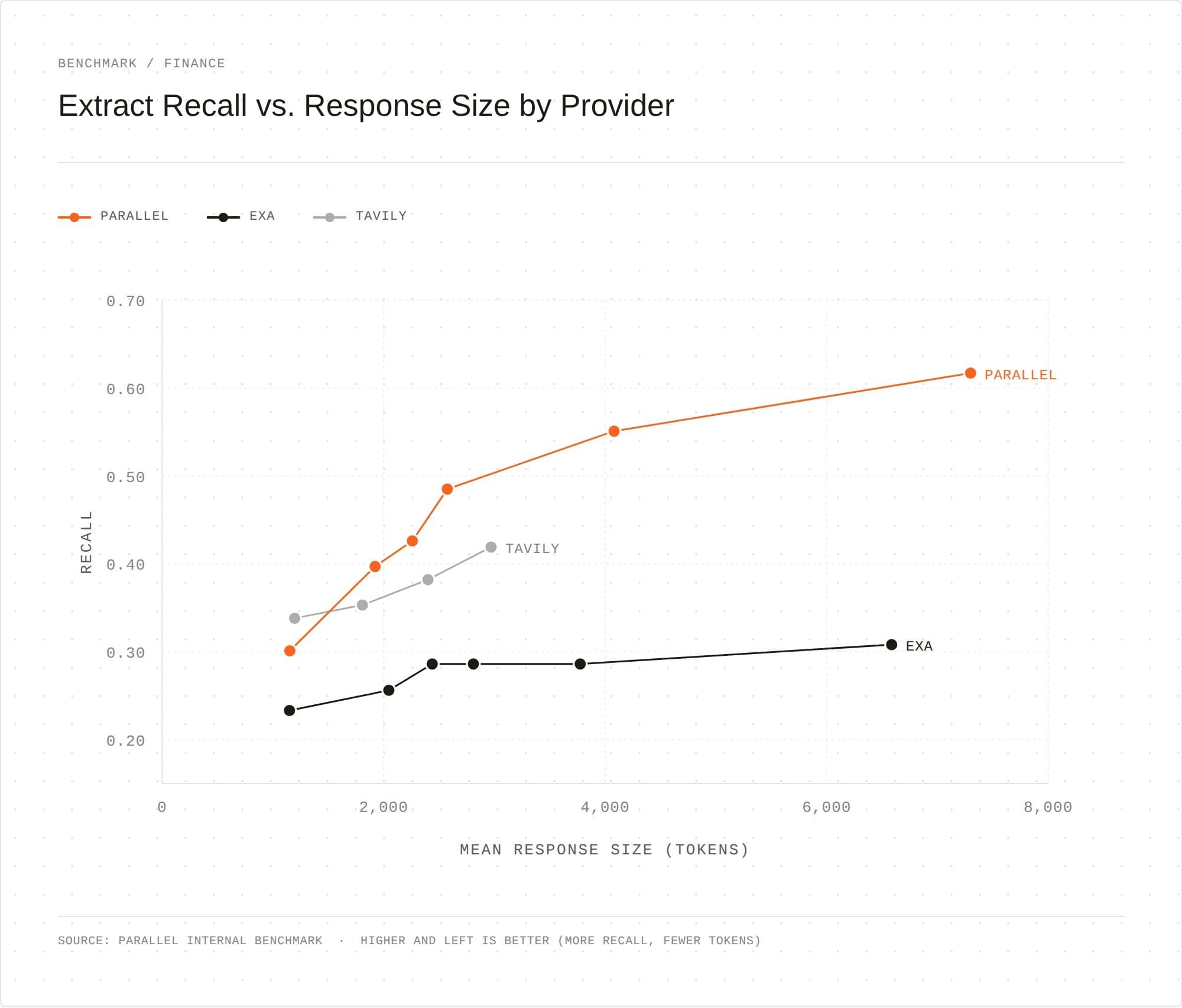 Illustration demonstrating deep research API concepts, web search capabilities, or AI agent integration features