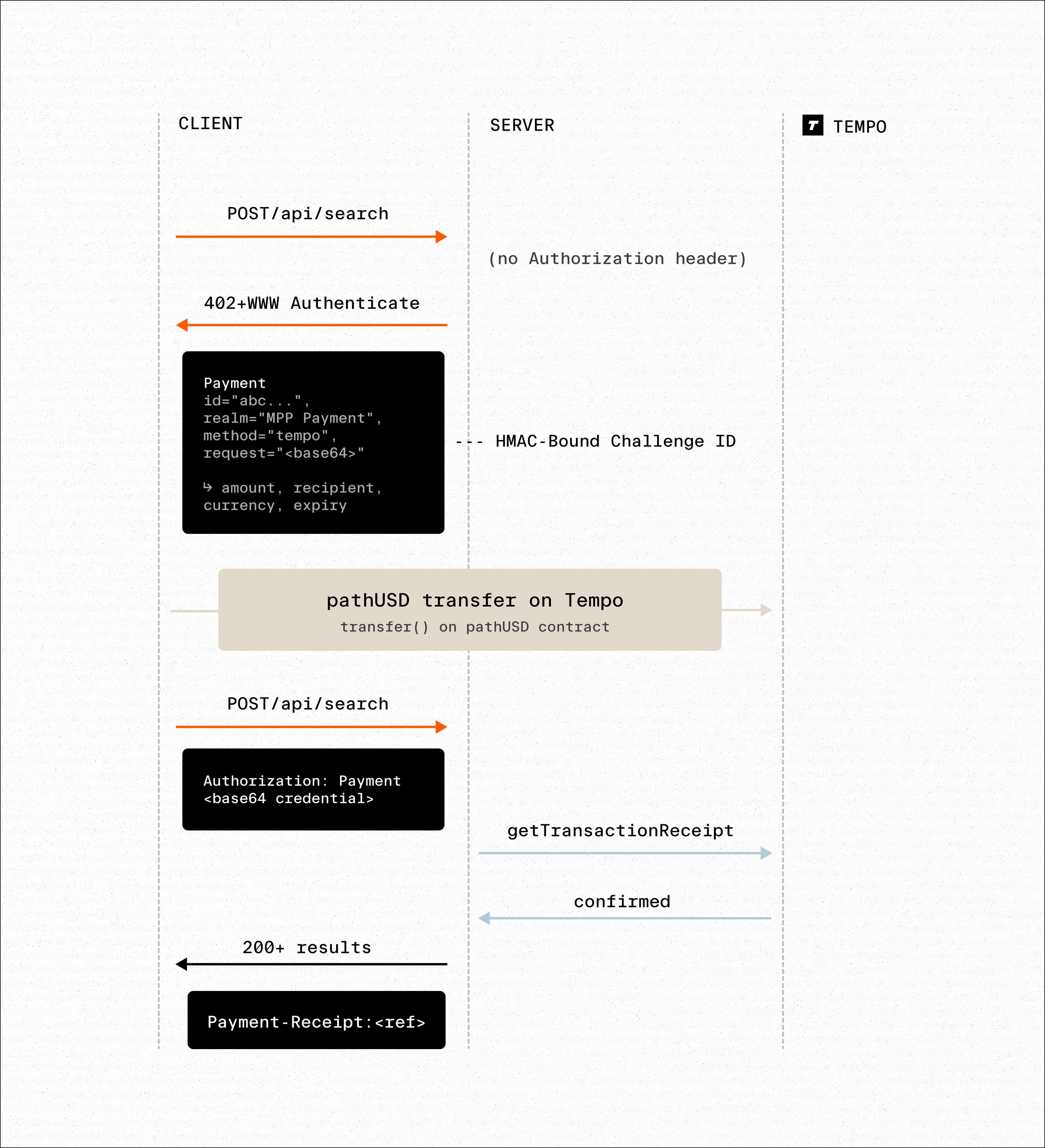 Illustration demonstrating deep research API concepts, web search capabilities, or AI agent integration features
