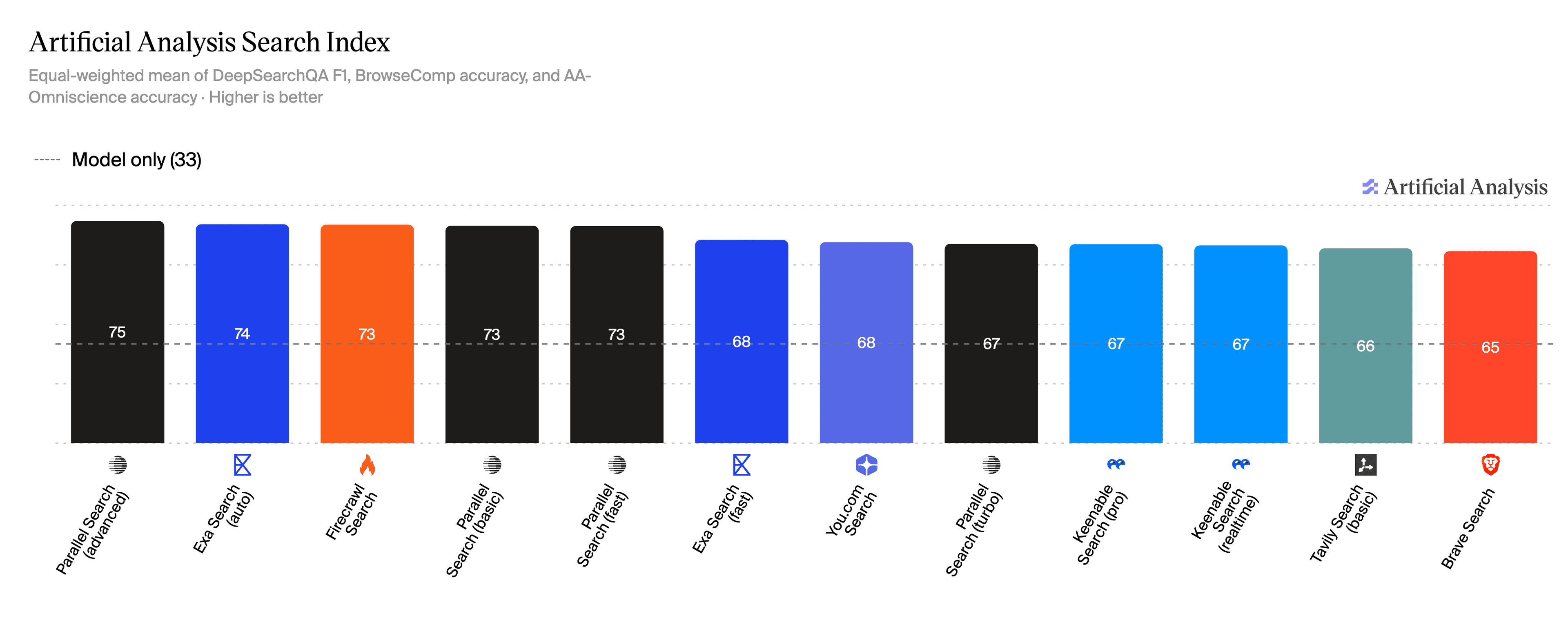 Illustration demonstrating deep research API concepts, web search capabilities, or AI agent integration features