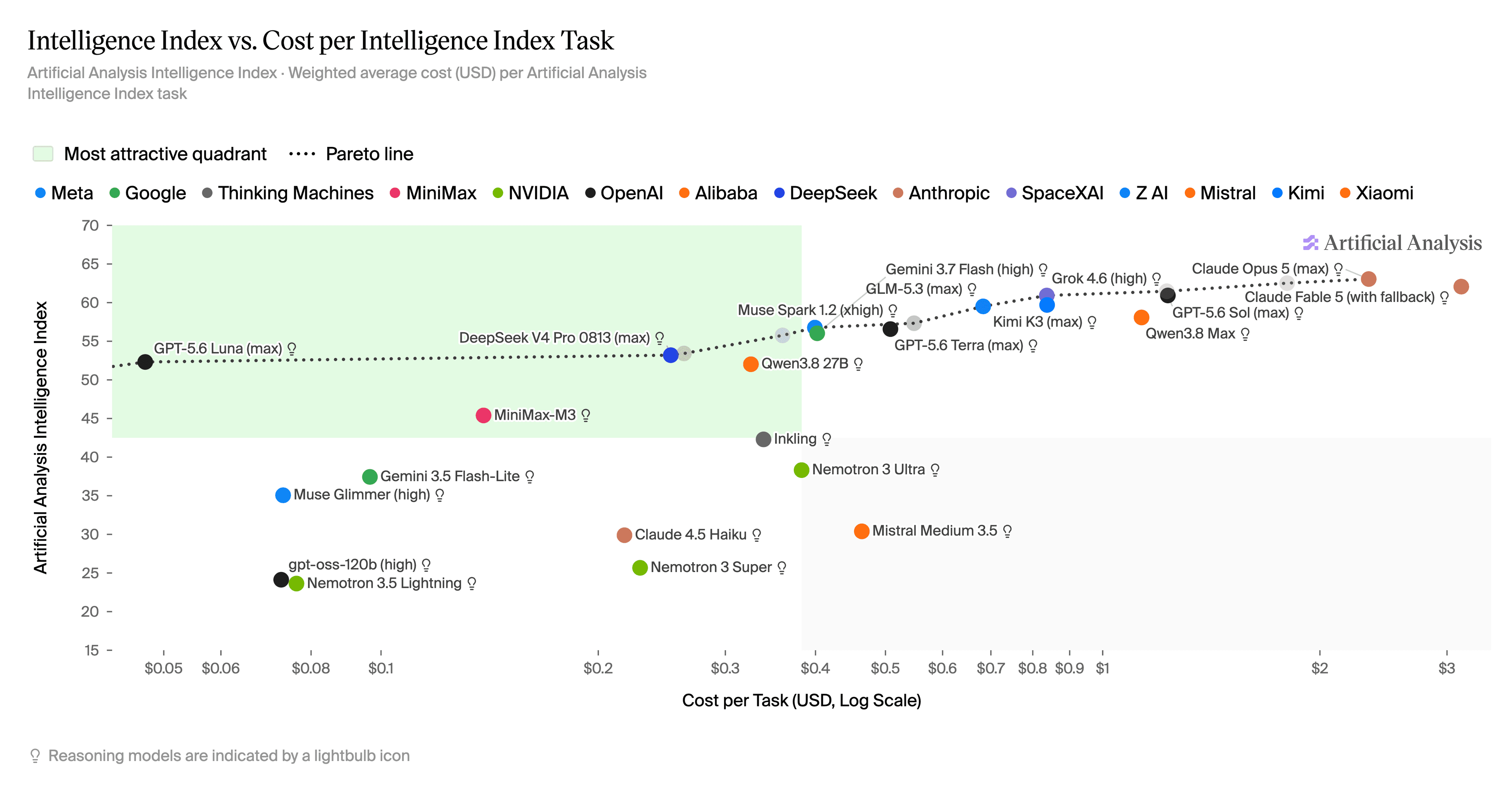 Illustration demonstrating deep research API concepts, web search capabilities, or AI agent integration features