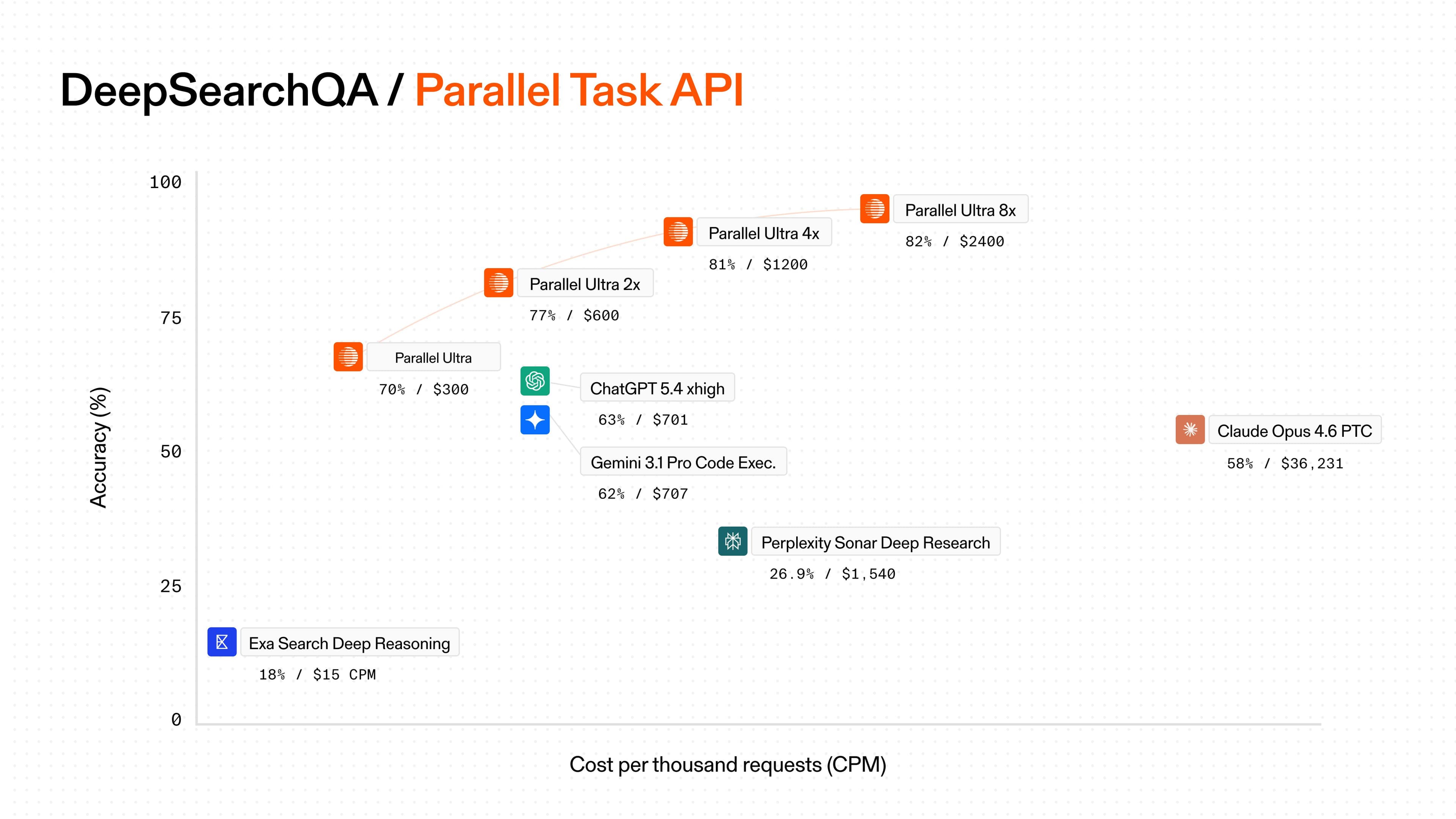 Illustration demonstrating deep research API concepts, web search capabilities, or AI agent integration features