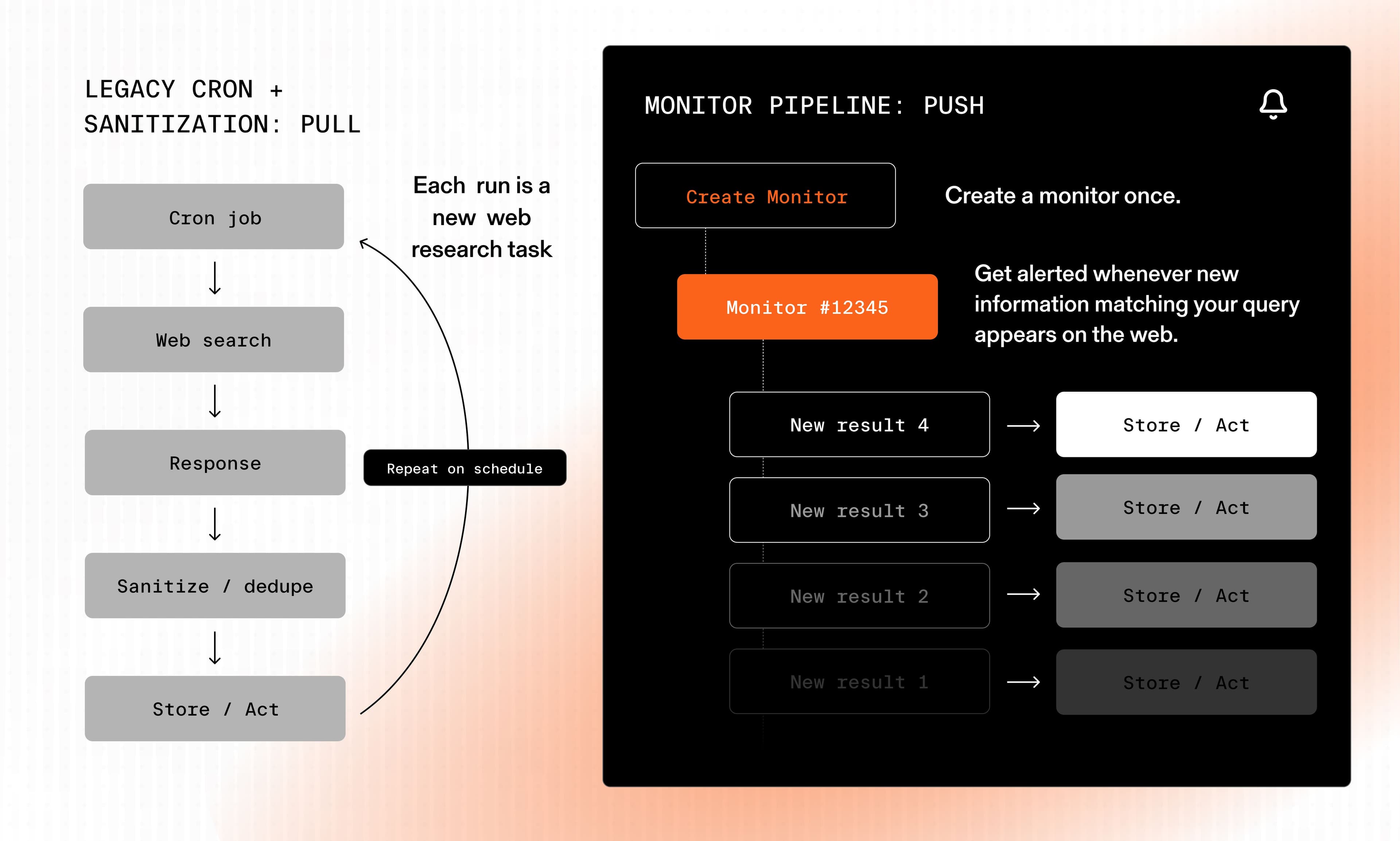 Illustration demonstrating deep research API concepts, web search capabilities, or AI agent integration features