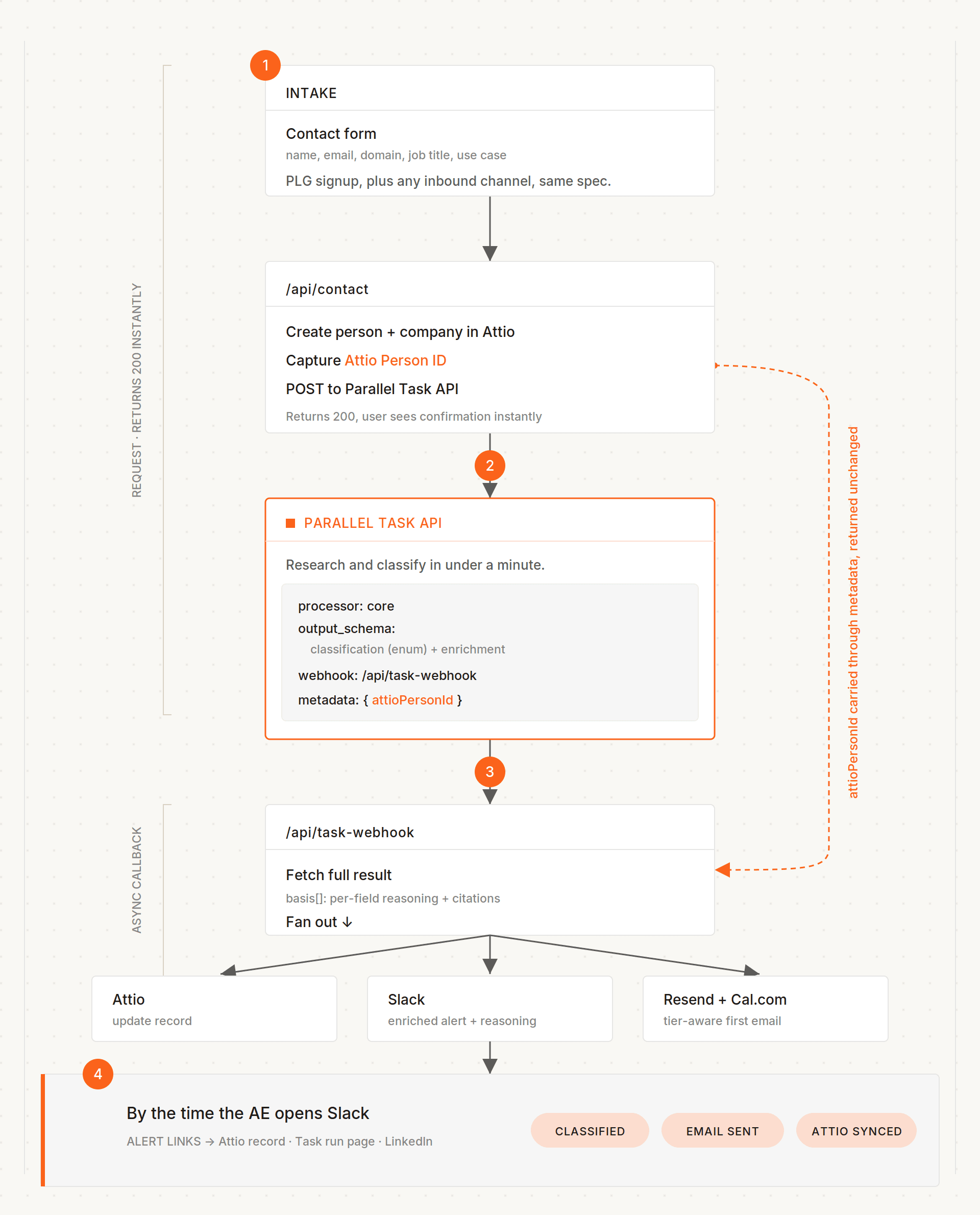 Illustration demonstrating deep research API concepts, web search capabilities, or AI agent integration features