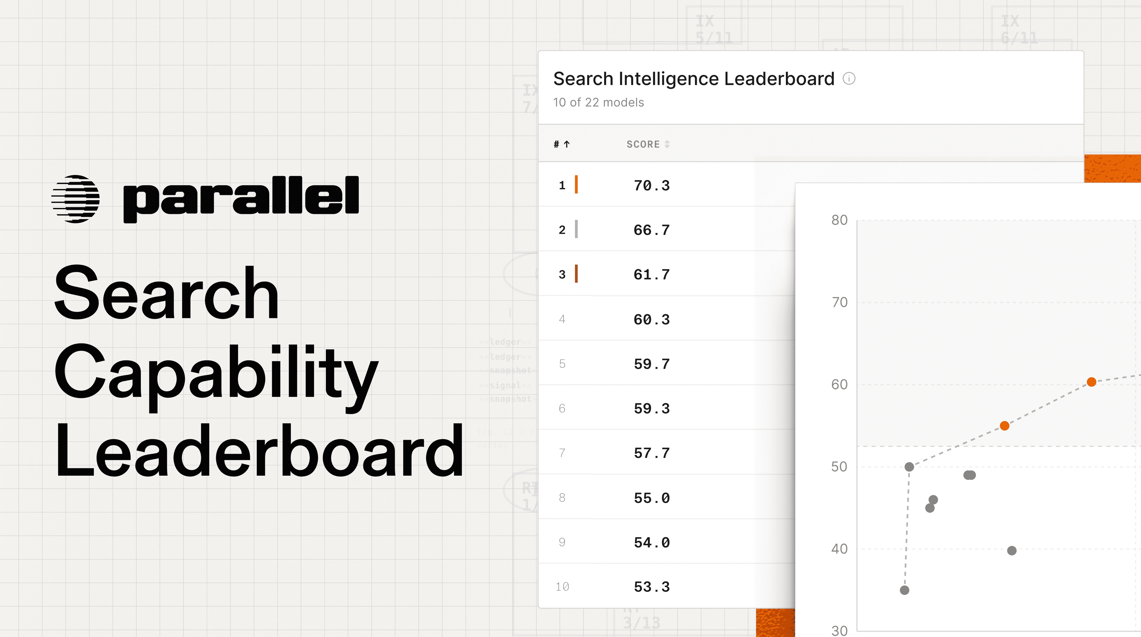 Introducing the Search Capability Leaderboard