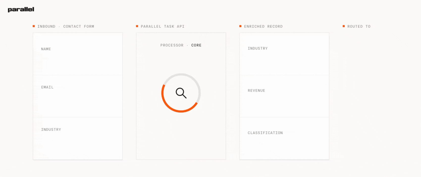 Illustration demonstrating deep research API concepts, web search capabilities, or AI agent integration features