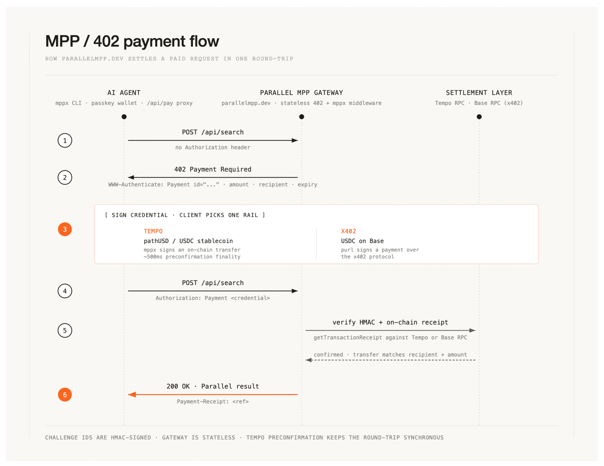 Illustration demonstrating deep research API concepts, web search capabilities, or AI agent integration features