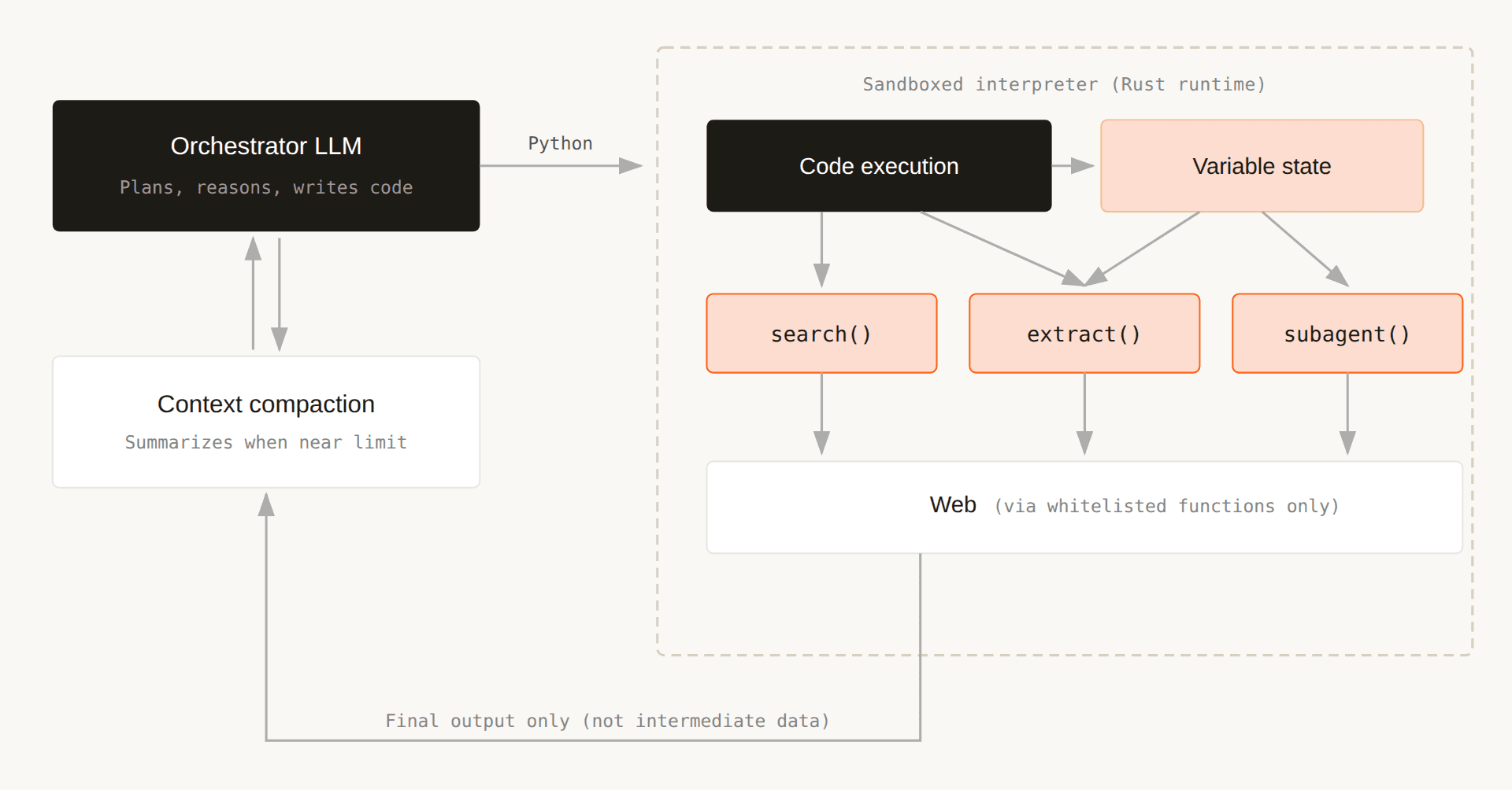 Illustration demonstrating deep research API concepts, web search capabilities, or AI agent integration features