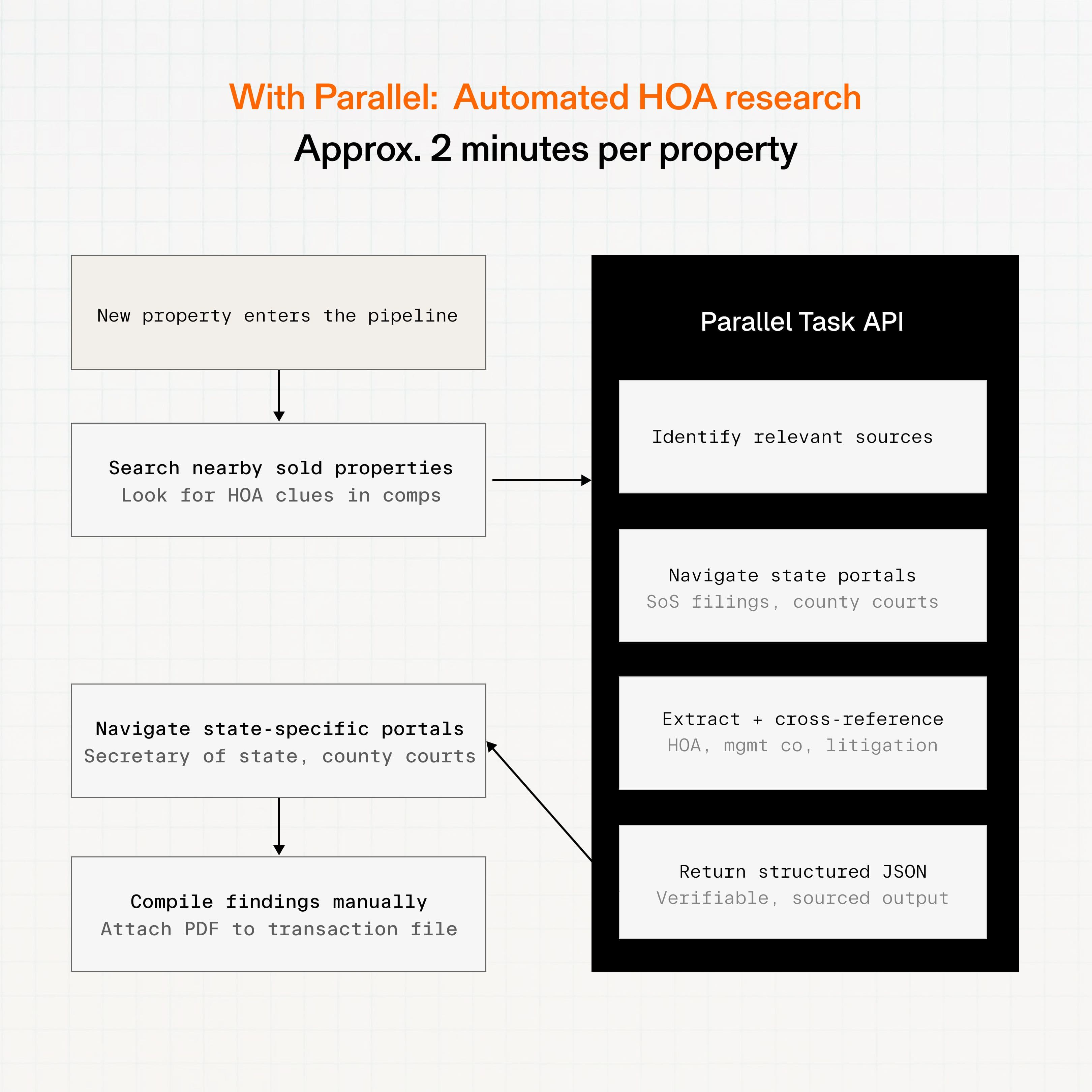 Illustration demonstrating deep research API concepts, web search capabilities, or AI agent integration features