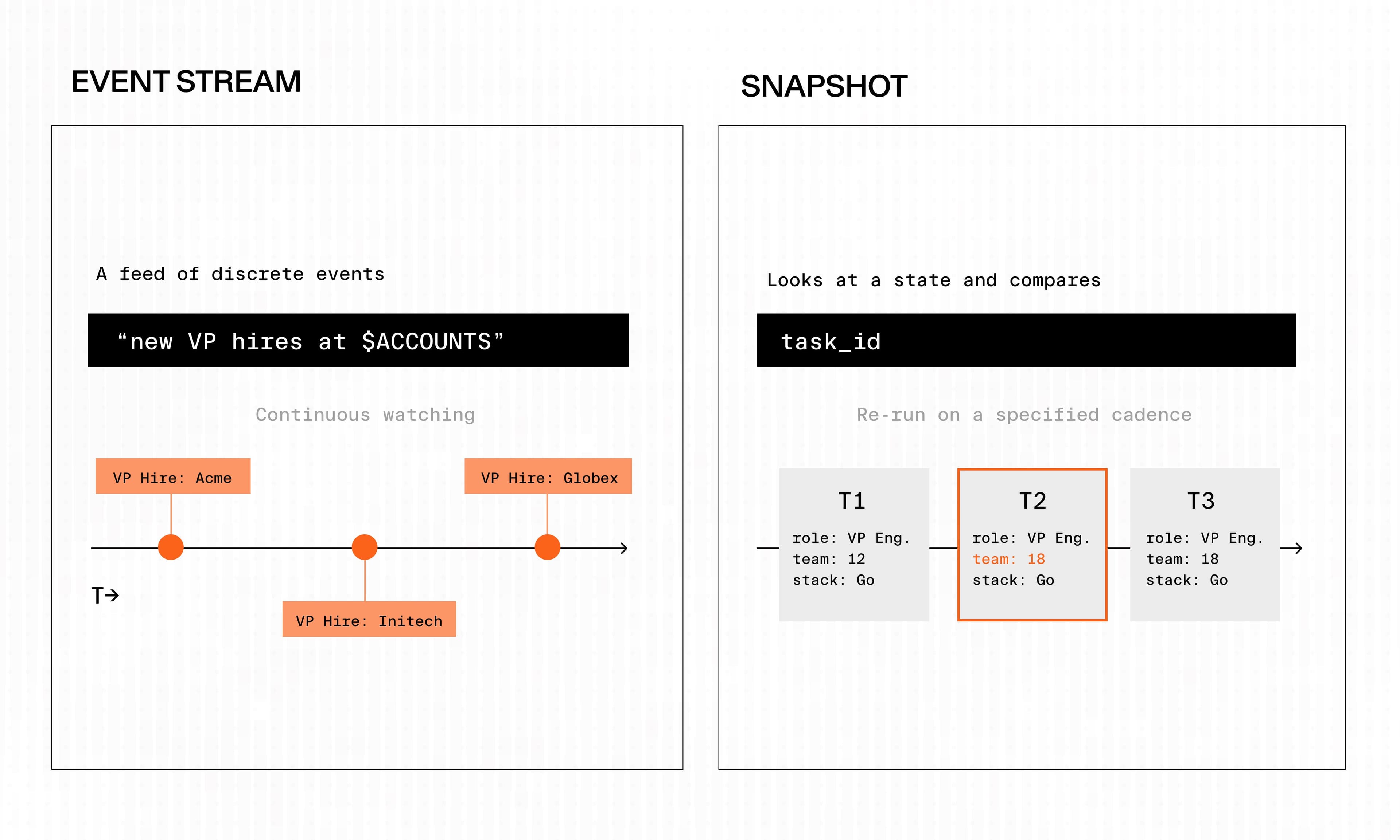 Illustration demonstrating deep research API concepts, web search capabilities, or AI agent integration features